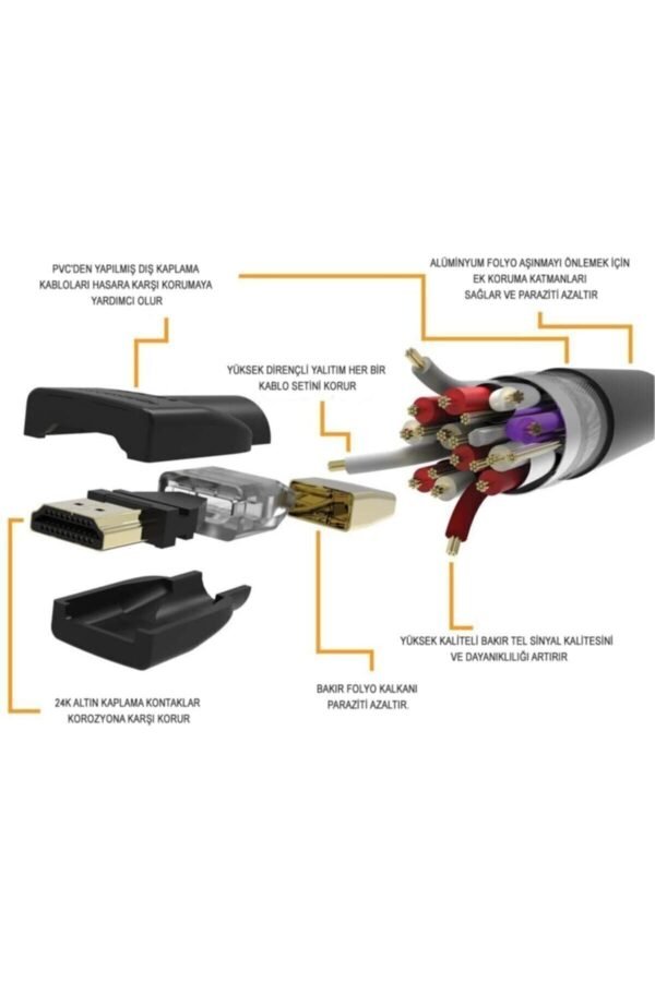 Swv5401p 4k Destekli 1,5m Ethernet Hdmı Kablo ( Ultra Hd - Görsel 3