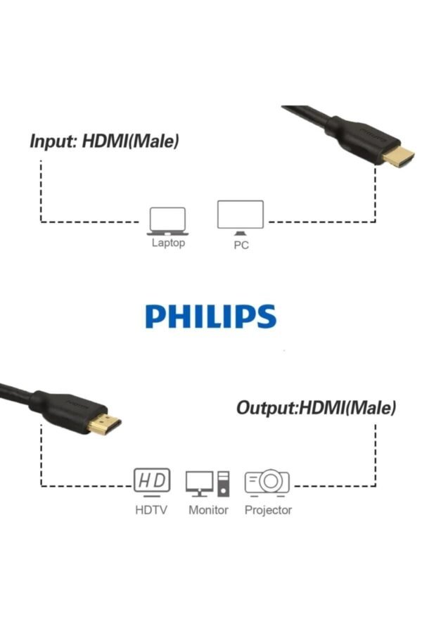 Swv5401p 4k Destekli 1,5m Ethernet Hdmı Kablo ( Ultra Hd - Görsel 4