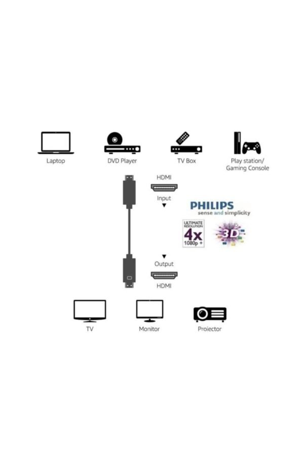 Swv5401p 4k Destekli 1,5m Ethernet Hdmı Kablo ( Ultra Hd - Görsel 5